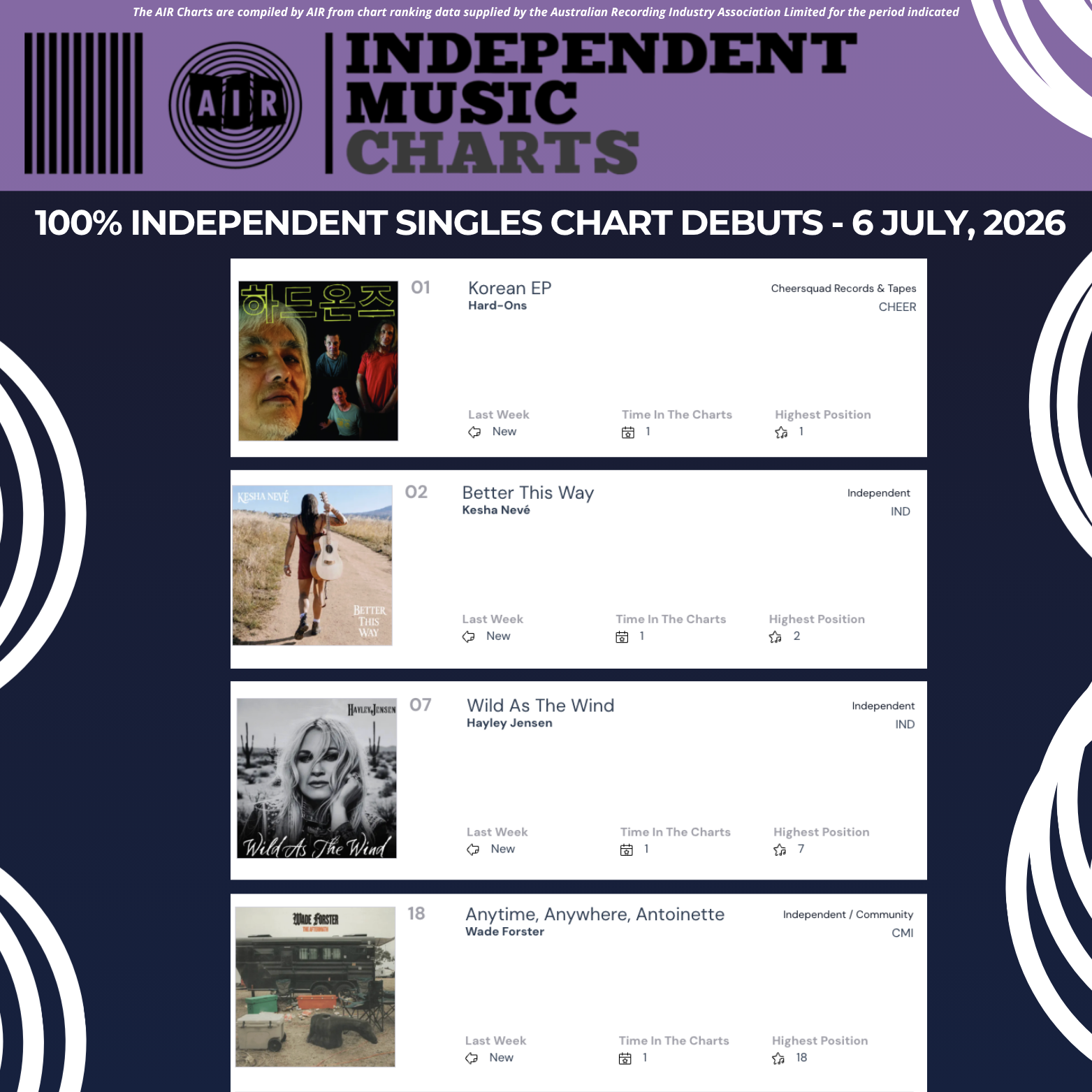 06:07   Singles 100%