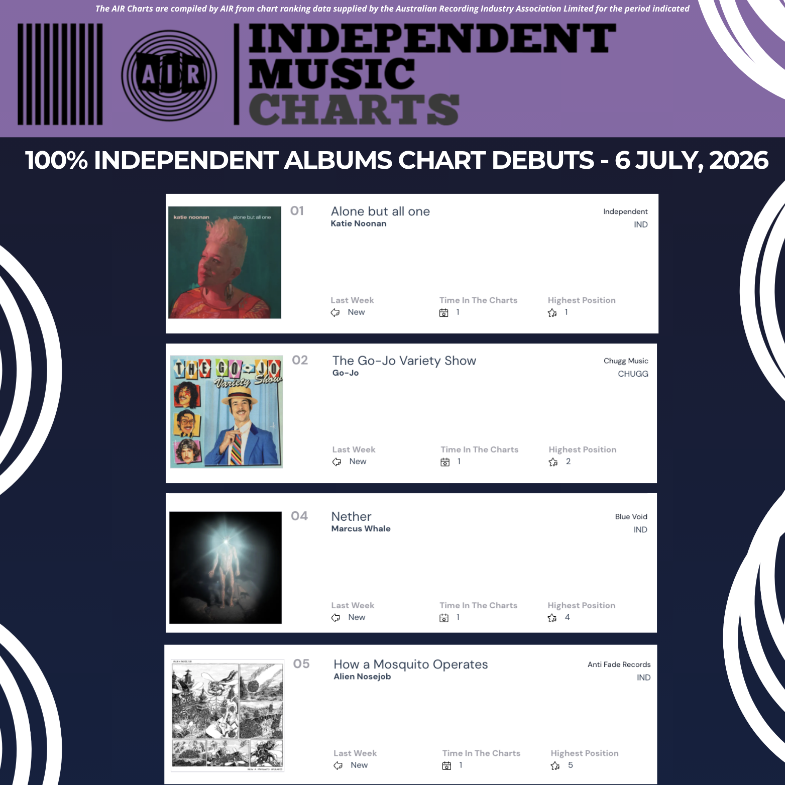 100% ALB 06:07